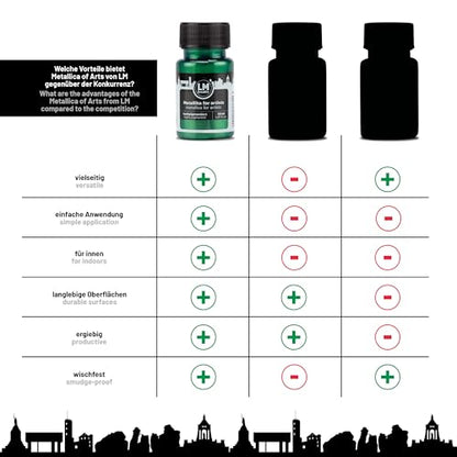 Metallic Acrylic Paint 1.69 fl oz - Green - Premium Metallic Paint for Artists and Crafters. High Coverage, Lightfast & Durable. Ideal for Canvas, Wood, Ceramic & More - color: Green