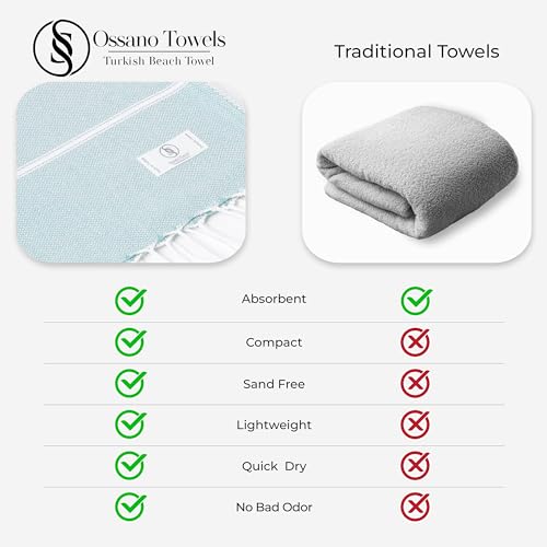 Ossano Turkish Beach Towel Quick Dry & Absorbent Oversized (39" x 71") - Compact, Versatile and Functional as Travel Blanket, Bathroom, Shower, Gym and Pool Towels, Yoga, Bath Mat - Baby Blue - color: Baby Blue