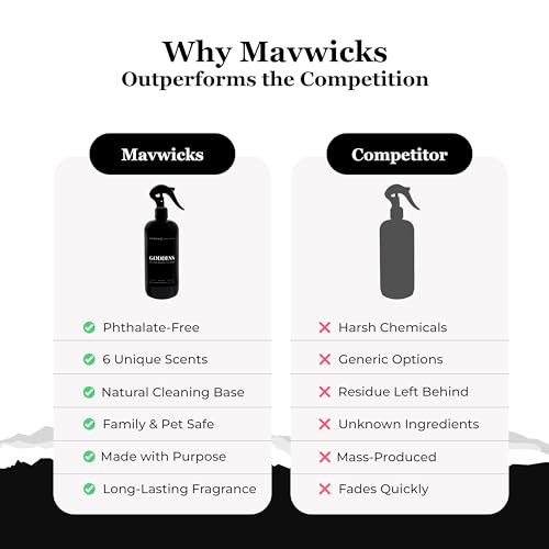 Mavwicks Fragrances All Purpose Cleaner Spray (Goddess) 16 Oz – Multipurpose Surface Cleaning Spray for Kitchen, Bathroom, Floors and Counters, Home and Office, Natural and Non-Toxic