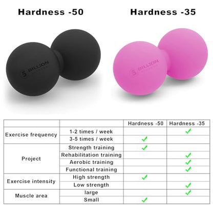5BILLION Peanut Massage Ball - Double Lacrosse Massage Ball & Mobility Ball for Physical Therapy, Deep Tissue Massage Tool for Myofascial Release, Muscle Relaxer, Pink - color: Pink