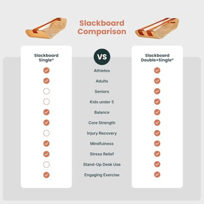 GIBBON SlackBoard, Balance Board Kids & Adults, Slackline Balance Trainer
