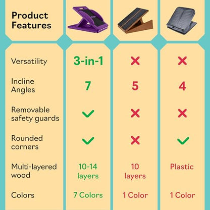 Slant Boards for Exercise, Wooden Slant Board, Calf Stretch Board with 7 Incline Angles, Velour Board, Balance Board & Calf Stretcher, Portable Incline Board for Physical Therapy, Ankle Mobility, Heel & Knees - color: Purple