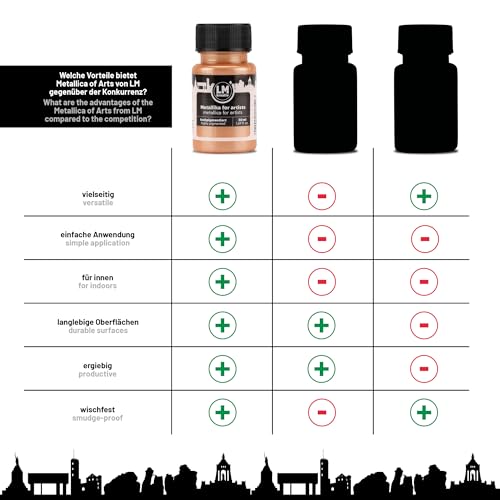 Metallic Acrylic Paint 1.69 fl oz - Cream - Premium Metallic Paint for Artists and Crafters. High Coverage, Lightfast & Durable. Ideal for Canvas, Wood, Ceramic & More - color: Cream