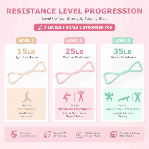 Figure 8 Resistance Bands 3 Pack, 21.6" Extra Long Elastic Exercise Bands with Handles, 15/25/35LB Stretching Band Set for Physical Therapy, Yoga, Pilates, Arm Back Shoulder Workout - color: Beige + Pink + Green