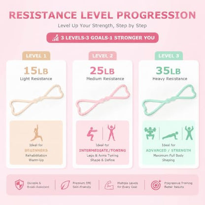 Figure 8 Resistance Bands 3 Pack, 21.6" Extra Long Elastic Exercise Bands with Handles, 15/25/35LB Stretching Band Set for Physical Therapy, Yoga, Pilates, Arm Back Shoulder Workout - color: Beige + Pink + Green