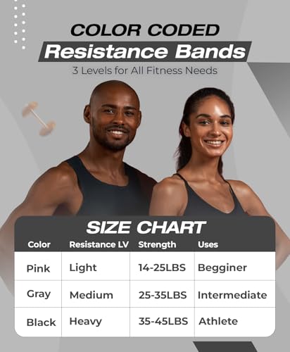 Bingwaah Loop Resistance Exercise Bands – Fabric & Elastic Sets of Exercise Bands for Strength Training - Rehab, Yoga, Pilates & Home Workout with Instruction Guide