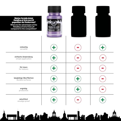 Metallic Acrylic Paint 1.69 fl oz - Violet - Premium Metallic Paint for Artists and Crafters. High Coverage, Lightfast & Durable. Ideal for Canvas, Wood, Ceramic & More - color: Violet