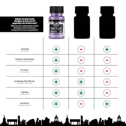 Metallic Acrylic Paint 1.69 fl oz - Violet - Premium Metallic Paint for Artists and Crafters. High Coverage, Lightfast & Durable. Ideal for Canvas, Wood, Ceramic & More - color: Violet