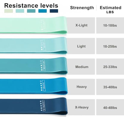 Resistance Loop Exercise Bands, Resistance Bands Exercise Bands for Home Fitness, Stretching, Strength Training, Physical Therapy,Elastic Workout Bands for Women Men Kids, Set of 5 - color: Blue