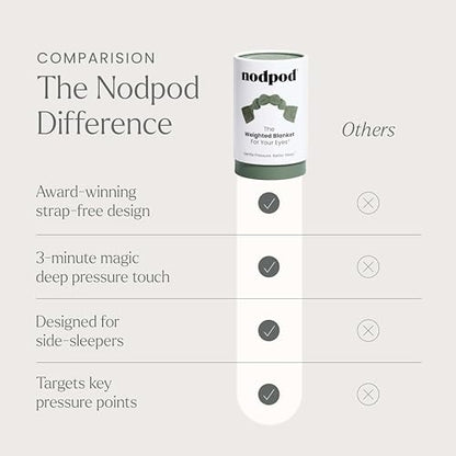 nodpod Patented Gentle Pressure Sleep Mask, Weighted Eye Mask - color: Sage Cotton