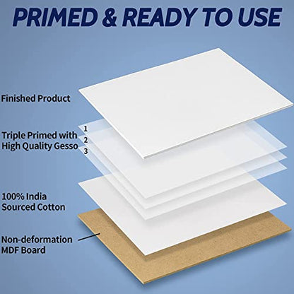 FIXSMITH Canvas Boards for Painting 4x6 Inch, Super Value 24 Pack Mini Canvases, White Blank Canvas Panels, 100% Cotton Primed, Painting Art Supplies - size: 4"×6"