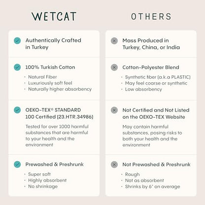 WETCAT Turkish Beach Blanket Sandproof (82"x82") 100% Turkish Cotton, Made in Turkey - Sand Free, Ultra Soft, Extra Large Throw for Picnic – Beige - color: Beige, size: XL Beach Blanket (82" x 82")