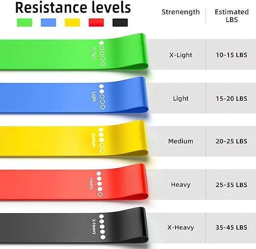 Moore's Quality Resistance Loop Exercise Bands with Carry Bag, Set of 5, Natural Latex, Multiple Resistance Levels for Strength Training, Physical Therapy, Yoga, Pilates, Stretching