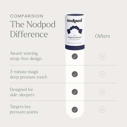 nodpod Patented Gentle Pressure Sleep Mask, Weighted Eye Mask | Patented Light Blocking Design for Sleeping, Travel & Relaxation, Bead Filled, Machine Washable, BPA-Free, Midnight - color: Midnight Cotton