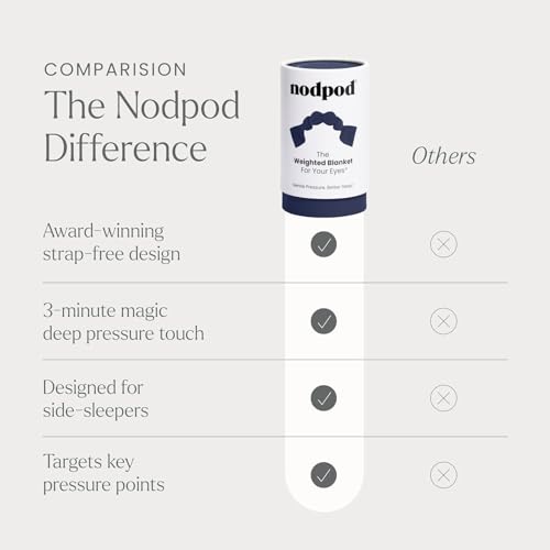 nodpod Patented Gentle Pressure Sleep Mask, Weighted Eye Mask - color: Midnight Cotton
