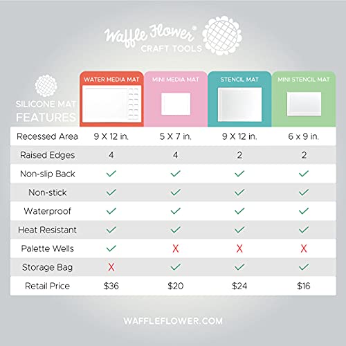 Waffle Flower 6x9 Media Mat - Matte White Silicone Craft Mat w/Bag for Ink Blending. Non-Slip, Waterproof, Heat-Resistant, Non-Stick and Non-Reflective. 6 x 9 inch Open Edge for Bigger Media Sizes.