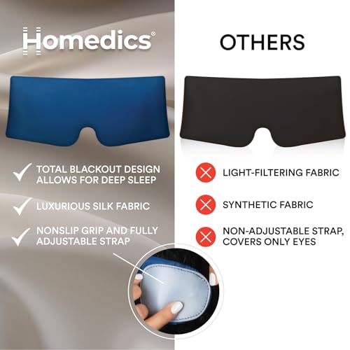 Homedics 100% Silk Sleep Mask, Mulberry Silk, Total Blackout, Nonslip Grip, Adjustable Strap for Custom Fit, Hand Washable, Comfortable for Travel & Home - Midnight Blue - color: Midnight