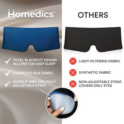 Homedics 100% Silk Sleep Mask, Mulberry Silk, Total Blackout, Nonslip Grip, Adjustable Strap for Custom Fit, Hand Washable, Comfortable for Travel & Home - Midnight Blue - color: Midnight