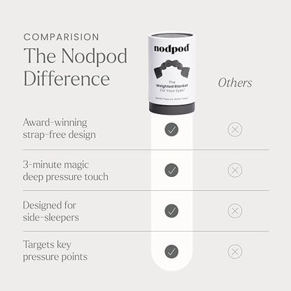 nodpod Patented Gentle Pressure Sleep Mask, Weighted Eye Mask | Patented Light Blocking Design for Sleeping, Travel & Relaxation, Bead Filled, Machine Washable, BPA-Free, Elephant Gray - color: Elephant Gray Cotton