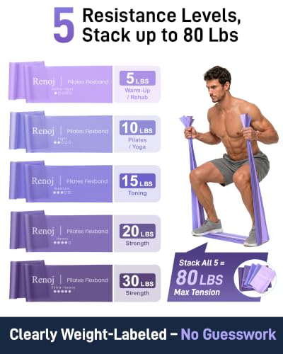 Renoj Pilates Flexbands, 5-Pack Latex-Free Resistance Bands Set – Exercise Bands for Pilates, Yoga, Stretching & Physical Therapy | Home Gym Equipment for Women & Men - color: Purple