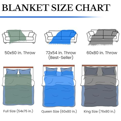 Pure Country Weavers Boho Celestial Mandala Blanket - Gift Tapestry Throw Woven from Cotton - Made in The USA (72x54) - color: Boho Celestial Mandala, size: 72x54