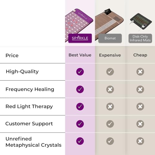 Biomat Infrared Mat | Crystal Mat for Therapy | Infrared Heating Mat | Red Light Therapy for Body | Hot Gemstone Therapy | Promotes for Muscle & Back Pain Relief | Sparkle Mat (Mini Size) - size: Mini Size