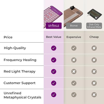 Biomat Infrared Mat | Crystal Mat for Therapy | Infrared Heating Mat | Red Light Therapy for Body | Hot Gemstone Therapy | Promotes for Muscle & Back Pain Relief | Sparkle Mat (Mini Size) - size: Mini Size