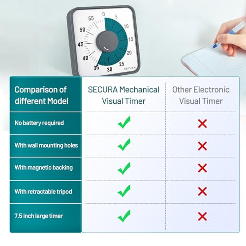 Secura 7.5 Inch Visual Timer, 60 Minute Visual Oversize Countdown Timer for Kids and Adults, Durable Mechanical Time Management Tool (Dark Green) - color: Dark Green