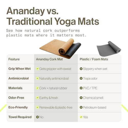 Ananday Premium Cork Yoga Mat - Sustainable, Non-Toxic & PVC-Free, Non-Slip, Perfect for Hot Yoga, Pilates & Exercise - Cushioned for Superior Comfort & Support