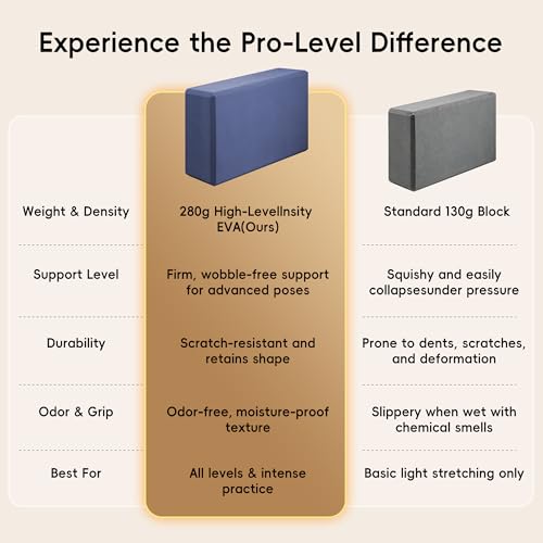 High Density EVA Yoga Blocks 2 Pack, 280g Pro-Level Exercise Brick (46-50 Shore C Firmness), Odor-Free & Non-Slip Foam Props for Yoga, Pilates & Stretching - color: dark blue