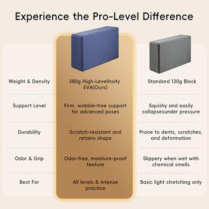 High Density EVA Yoga Blocks 2 Pack, 280g Pro-Level Exercise Brick (46-50 Shore C Firmness), Odor-Free & Non-Slip Foam Props for Yoga, Pilates & Stretching - color: dark blue
