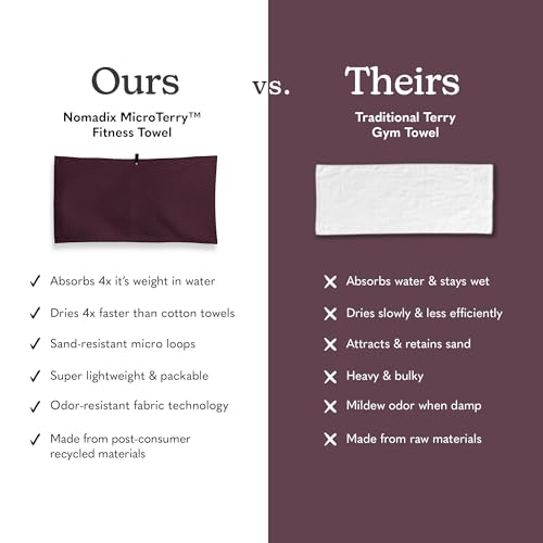 Nomadix Fitness Towel- Microterry Quick-Dry Gym & Yoga Sweat Towel, Odor-Resistant, Ultra Absorbent, Sand & Pet Hair-Resistant, Recycled Material, 30″×16″- Regenerative Black- Regenerative Burgundy - color: Regenerative Burgundy