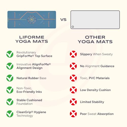 Liforme Printed Yoga Mat - Patented Alignment Design, Ultimate Grip - color: Rainbow - Blue Sky