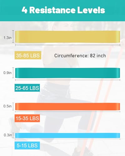 Pull Up Bands, Resistance Bands Set, Exercise Workout Bands for Men & Women, Ideal for Body Stretching, Physical Therapy and Muscle Training - color: Cyan