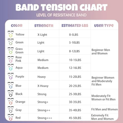 RitFit Single Resistance Bands with Handles Door Anchor for Home Gym - size: 35-40lbs