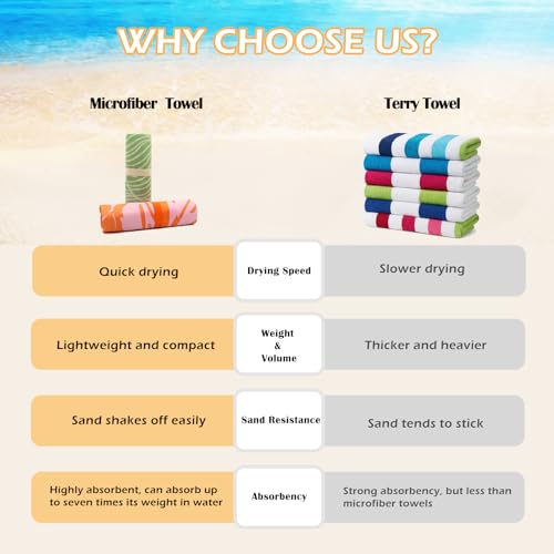 Eunzel 2 Pack Microfiber Beach Towel, Quick Dry Travel Towel Large Sand Free Towel for Beach, Camping, Swim Pool, Gym, Sports& Yoga 71"x32", Retro Tropics/Tropical Sunset - color: Retro Tropics& Tropical Sunset