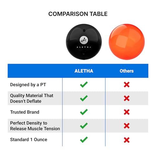 Aletha - Hip Flexor Release Ball By The Original Inventor of The Hip Hook™ | Psoas Massage Ball for Pain Relief & Trigger Point Muscle Therapy - size: 1 Count (Pack of 1)