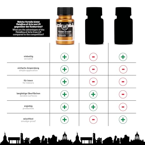 Metallic Acrylic Paint 1.69 fl oz - Brilliant Gold - Premium Metallic Paint for Artists and Crafters. High Coverage, Lightfast & Durable. Ideal for Canvas, Wood, Ceramic & More - color: Brilliant Gold