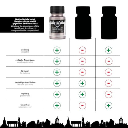 Metallic Acrylic Paint 1.69 fl oz - Rose - Premium Metallic Paint for Artists and Crafters. High Coverage, Lightfast & Durable. Ideal for Canvas, Wood, Ceramic & More - color: Rose