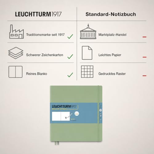 Leuchtturm1917 - Square Hardcover Sketchbook (Sage) - 112 Pages of 150g/m² Paper - color: Sage, size: Square