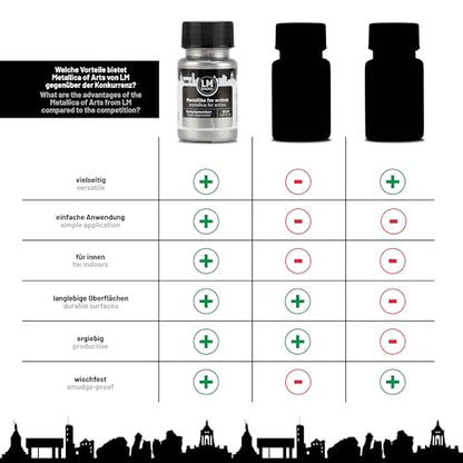 Metallic Acrylic Paint 1.69 fl oz - Silver - Premium Metallic Paint for Artists and Crafters. High Coverage, Lightfast & Durable. Ideal for Canvas, Wood, Ceramic & More - color: Silver