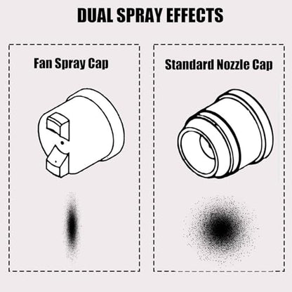 Uouteo Airbrush Trigger Gun, Air Brush Gun with 0.5mm Fan Spray Cap/Needles/Nozzles, 15 CC Cup for Painting Model Nails Cake Makeup - color: 217A 0.5mm Airbrush Kit