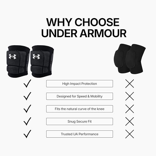 Under Armour Volleyball Knee Pads, Set of 2 - color: Black, size: Medium