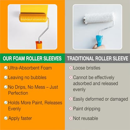 King Origin Foam Paint Roller, 10 Pack, 6 Inch High Density Roller | Foam Paint Roller Covers for Smooth Paint Application, No Lint Shedding on Walls, House - size: 10 PCS, 6"