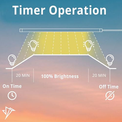 Sunrise & Sunset Timer for Bird Lights