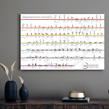 OJZBQVYHDMS Ashtanga Vinyasa Primary Series Canvas Wall Art Yoga Pose Chart Print Ashtanga Yoga Sequence Poster For Yoga Studio Home Gym Meditation Room Decor (24x36inch Unframe) - size: 24x36inch Unframe