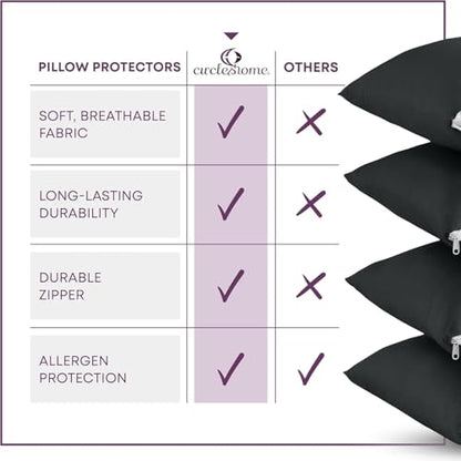 CirclesHome Pillow Protectors Single Pack Toddler Zippered - Dark Grey - 100% Cotton Breathable Pillowcases - Protects Pillows from Dirt, Dust and Debris Toddler - (Single Pack 18 x 13) - color: 4 - Dark Grey, size: Toddler (18 x 13 inches) - Set of 1