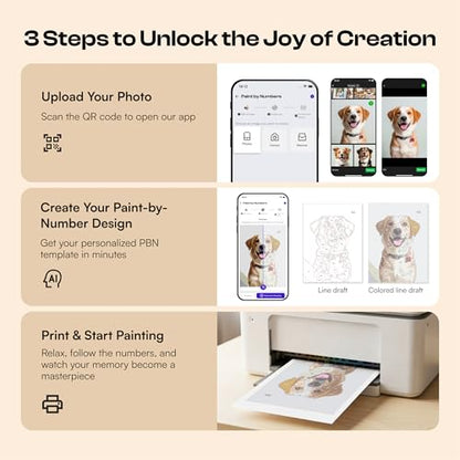 Caydo 4 Pack Custom Paint by Numbers from Photo, A4 | Custom Paint by Numbers Kit for Adults via App, 10 Brushes & 60 Colors, Relaxing Crafts Gift to Create Home Wall Art - size: 8.3"x11.7"