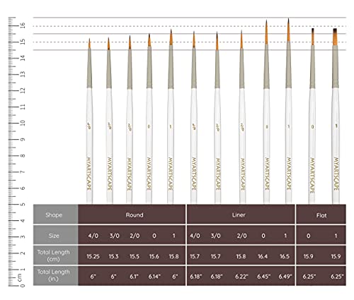 MyArtscape Detail Paint Brushes - 12 Miniature Taklon Brushes | 12 fine detail Taklon paint brushes for acrylic, watercolor, oil, gouache, miniatures, models, and lettering.