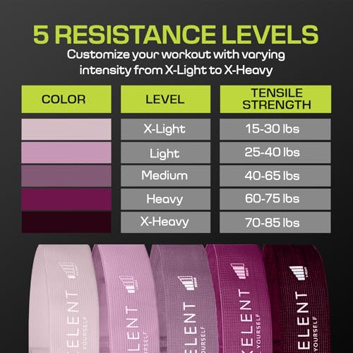 Flexelent Pink Squat Wedge Block & Fabric Resistance Bands Bundle - Heel Elevated Squat Wedge for Weight Lifting with Short Fabric Exercise Bands for Legs, Glutes, and Strength Training